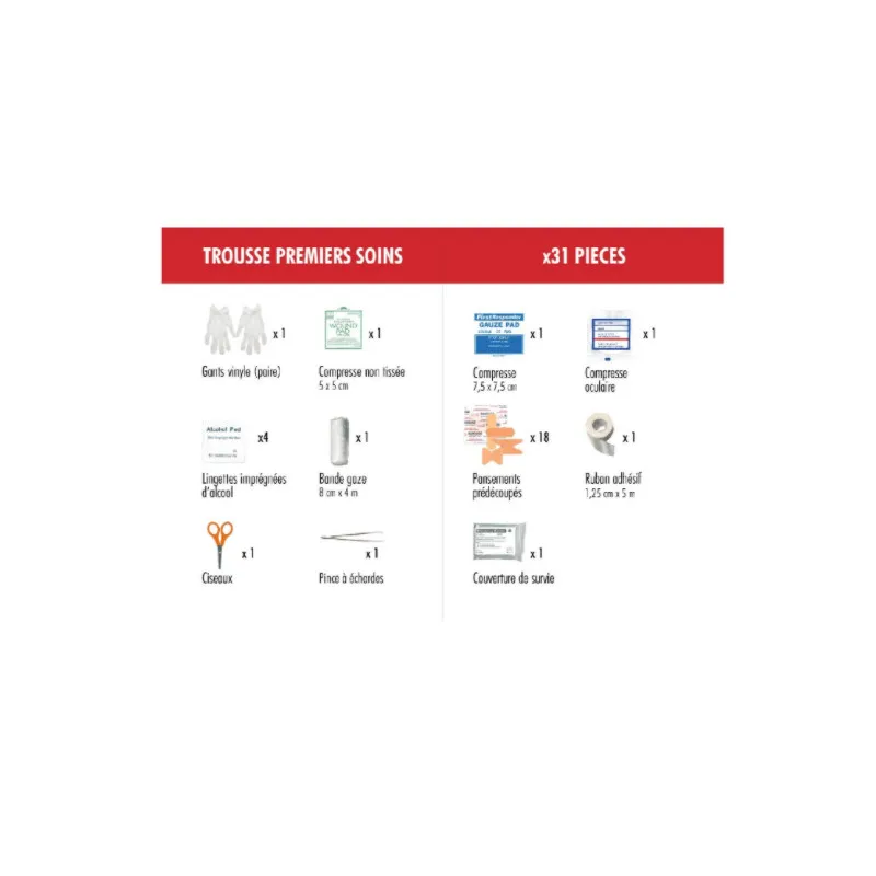 Botiquín PharmaVoyage Primeros auxilios