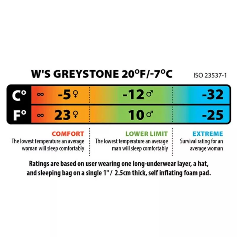 Saco de dormir Big agnes Ws Greystone 20 (600 DownTek) Ws REGULAR DERECHO